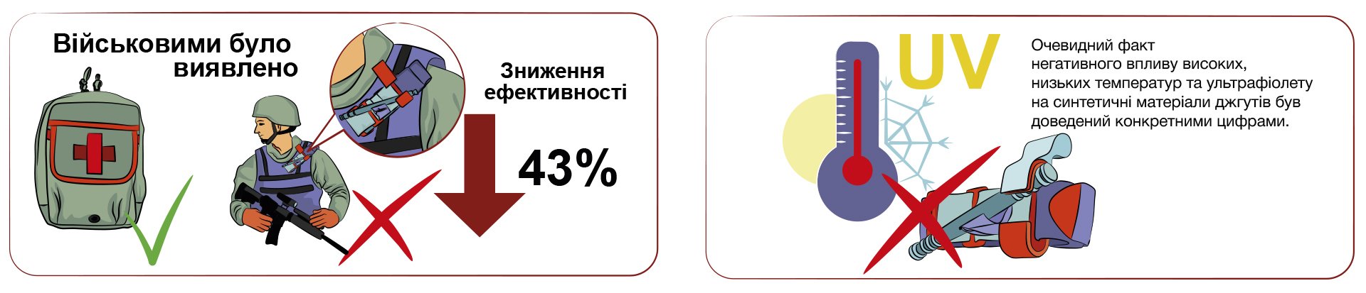 effectiveness of hemostatic tourniquet application